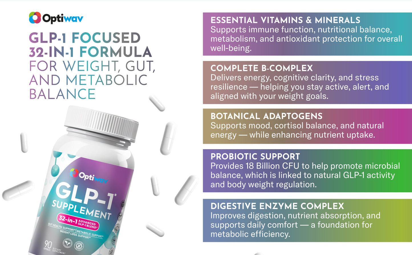 GLP-1 Vitamins Capsule