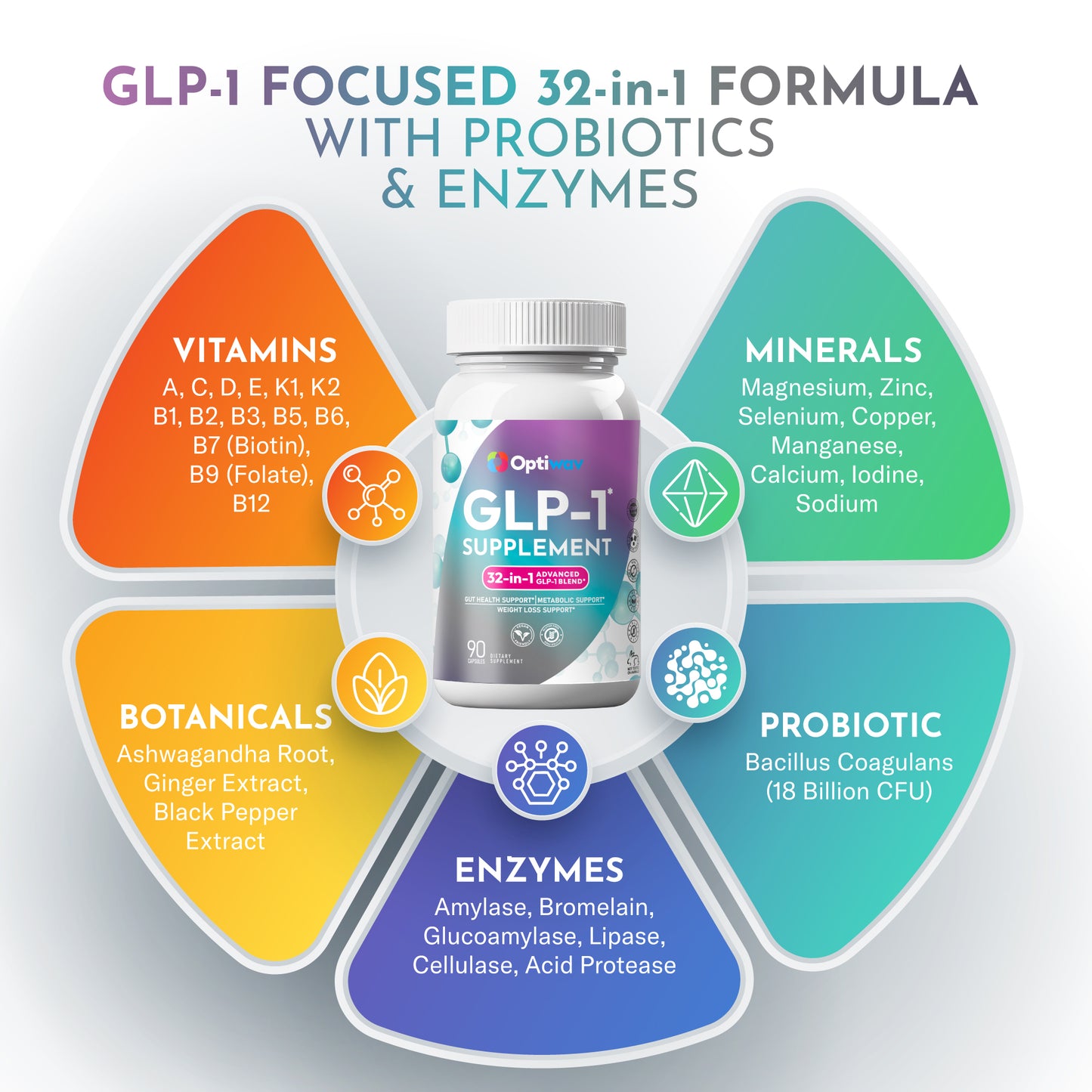 GLP-1 Vitamins Capsule