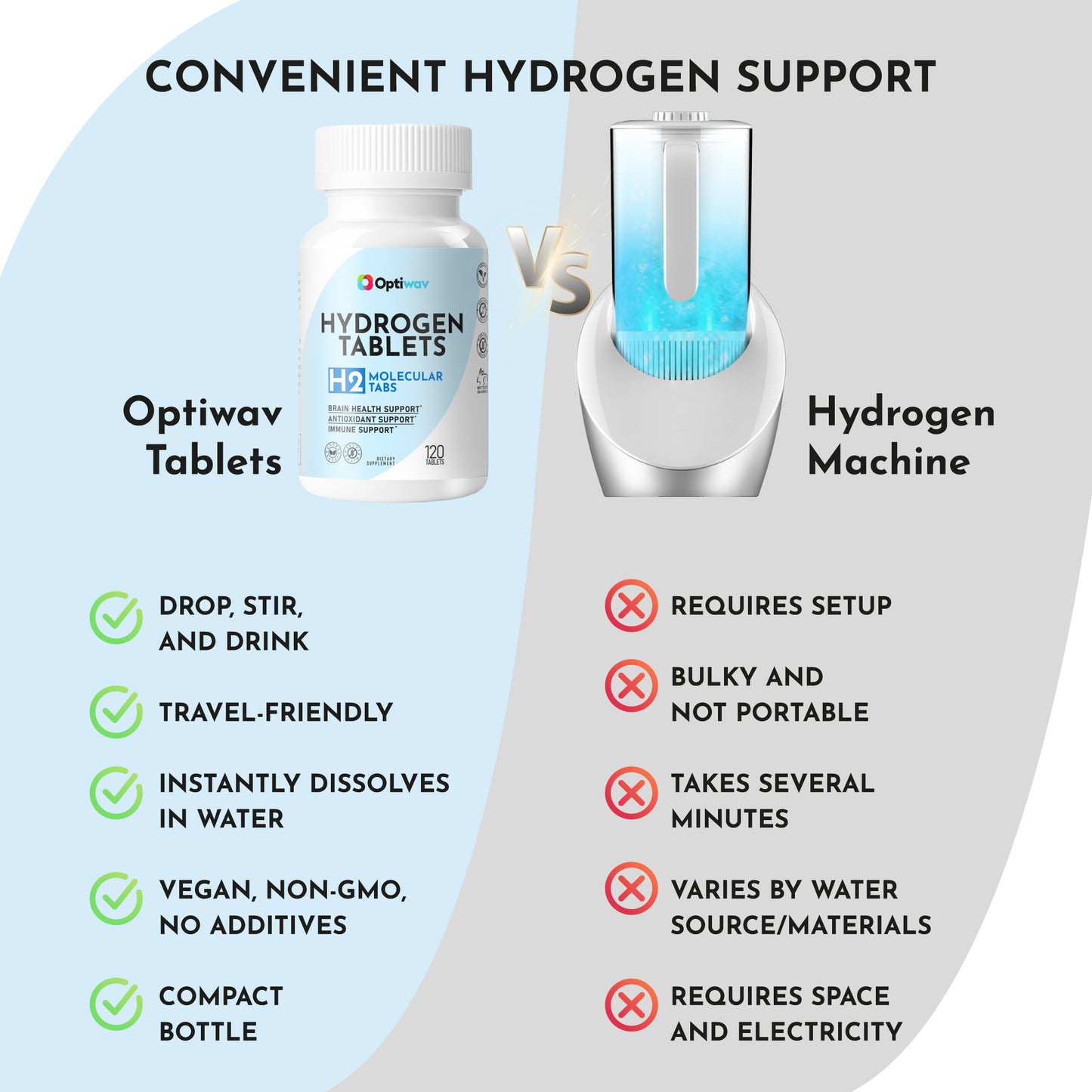 Hydrogen Tablets for Drinking Water