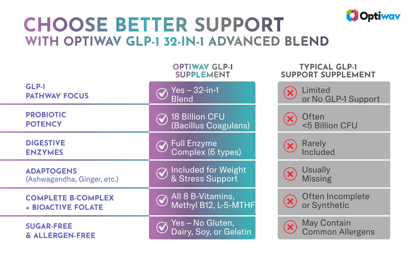 GLP-1 Vitamins Capsule
