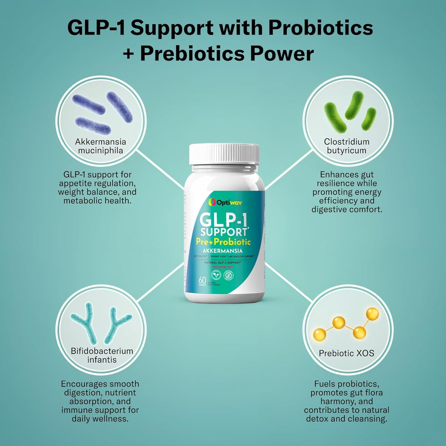 Optiwav GLP-1 Support Weight Loss Pre + Probiotic Akkermansia Supplement