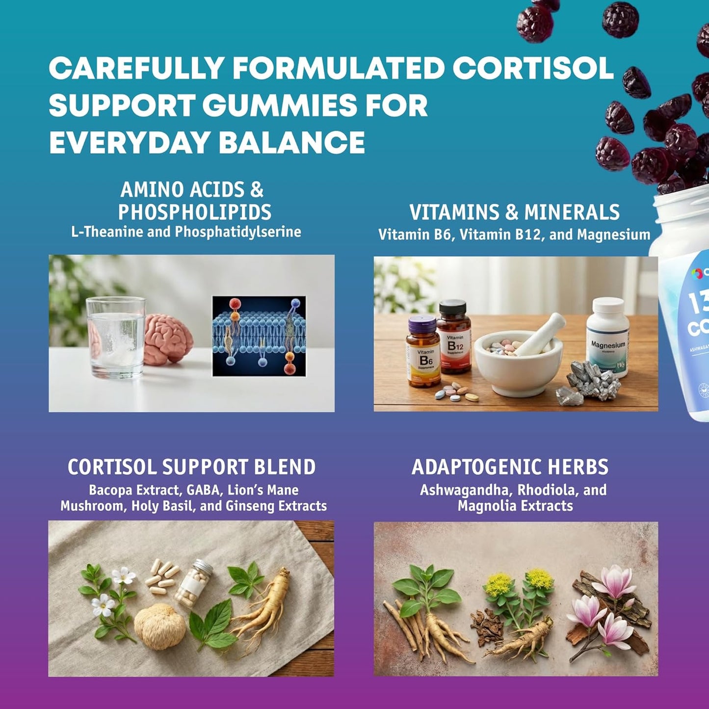 Optiwav Cortisol Reducer Gummies